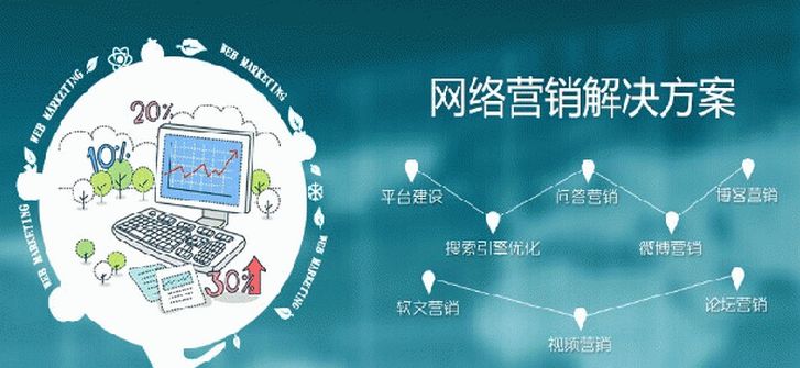 企業(yè)網(wǎng)絡營銷成功的基石 網(wǎng)站建設與技術(shù)支持的雙輪驅(qū)動