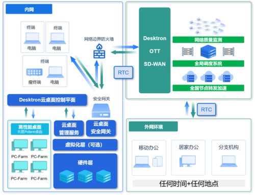 久尺網(wǎng)絡Desktron云桌面榮獲業(yè)界肯定，鑄造云端辦公新標桿